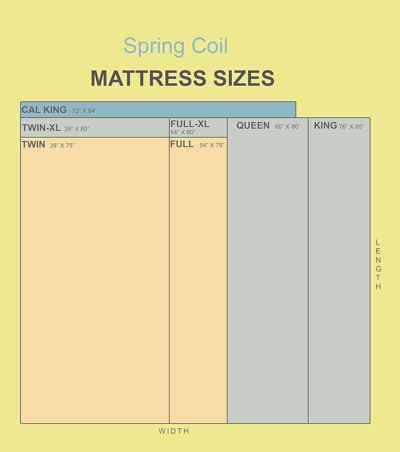 Spring Coil 2-Inch High Density Foam Topper,Adds Comfort to Mattress, Queen Size, 1