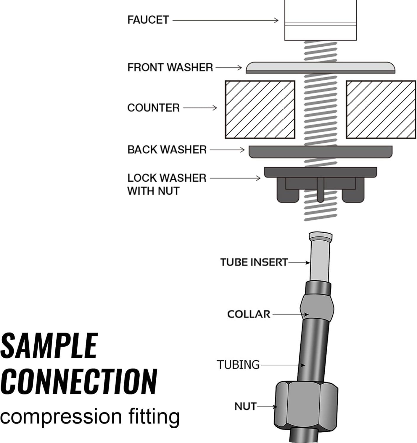 ISpring Water Systems Kitchen Faucet