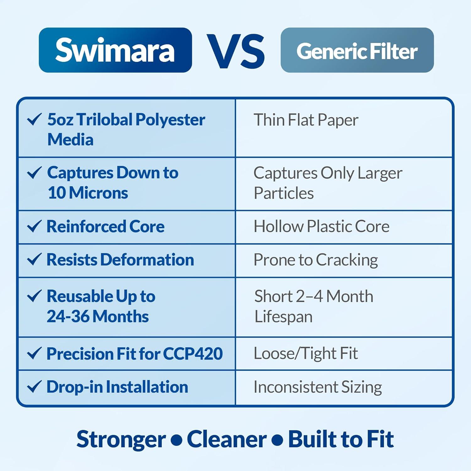 Wowreed Wowreed Pool Filter Compatible with CCP420,C-7471,4 pack (Set of 4)