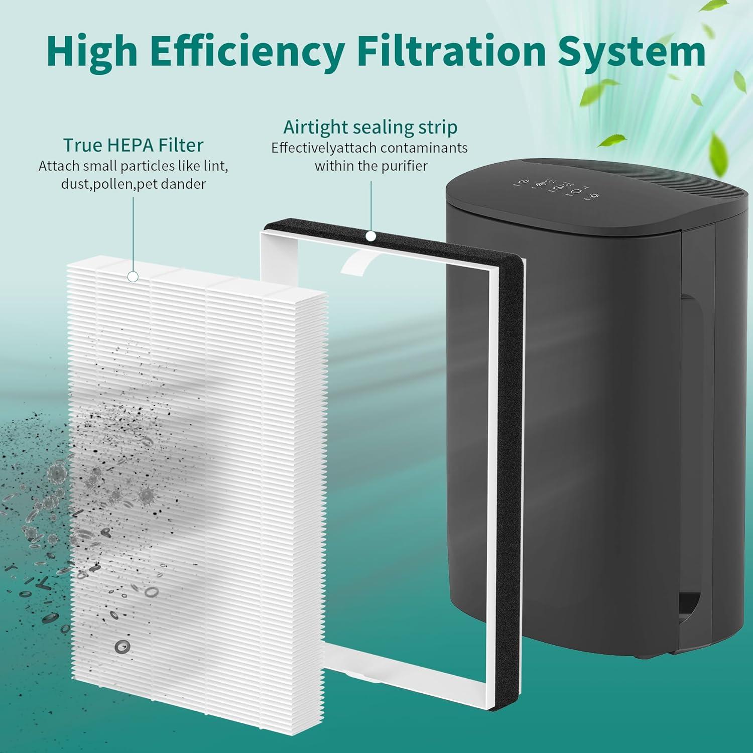 Premium HEPA Replacement Filter Pack for Air Purifiers