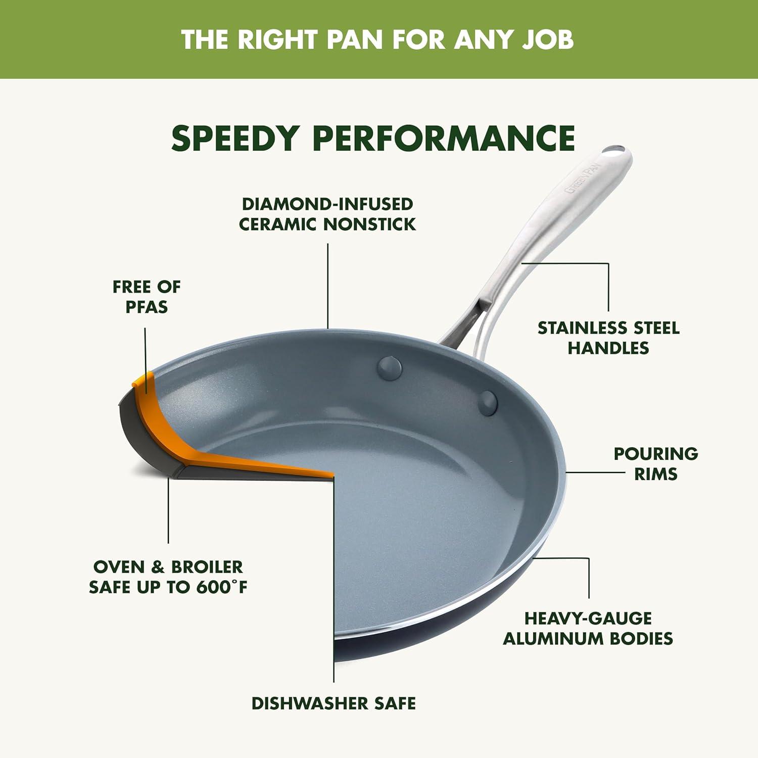 GreenPan Swift Healthy Ceramic Nonstick, 8" and 10" Frying Pan Skillet Set, Stainless Steel Handles, , Dishwasher Safe, Oven Safe, Black