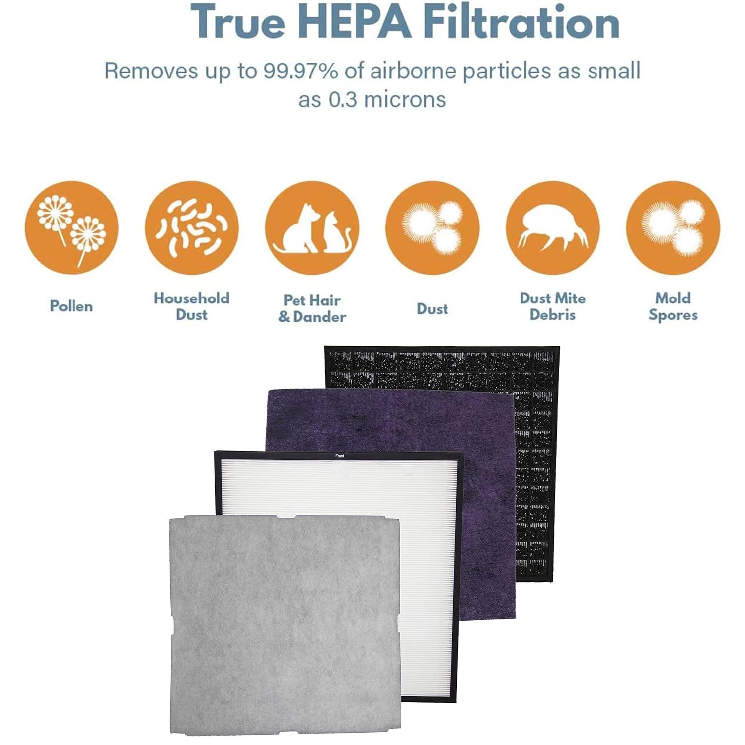 Filter-Monster – Toxin Reduction Air Filter Replacement Kit - Replacement Compatible with Rabbit Air MinusA2 Air Purifier