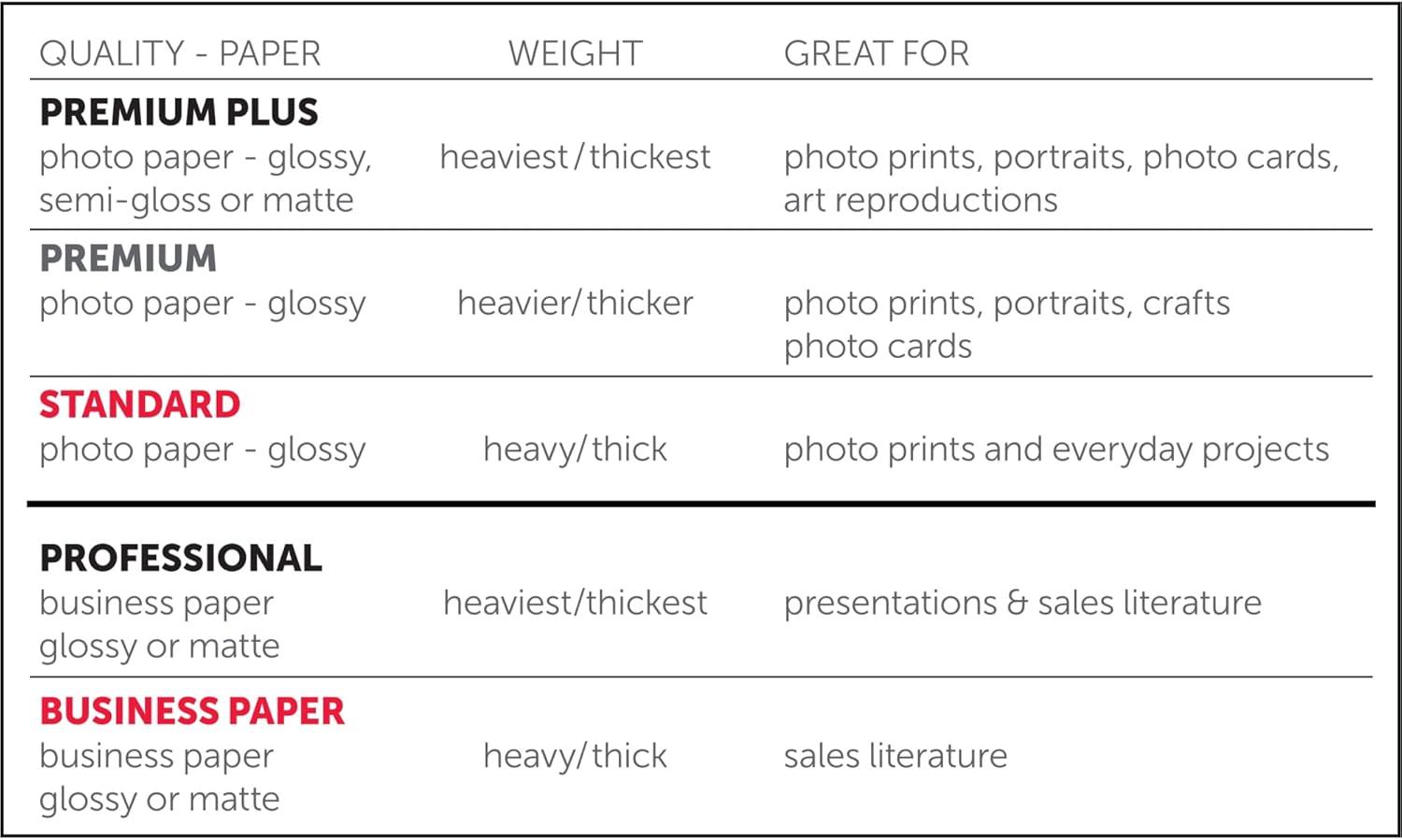 Office Depot Professional Brochure And Flyer Paper, Glossy, 8 1/2in. x 11in., 50 Lb, Pack Of 100 Sheets, 124213