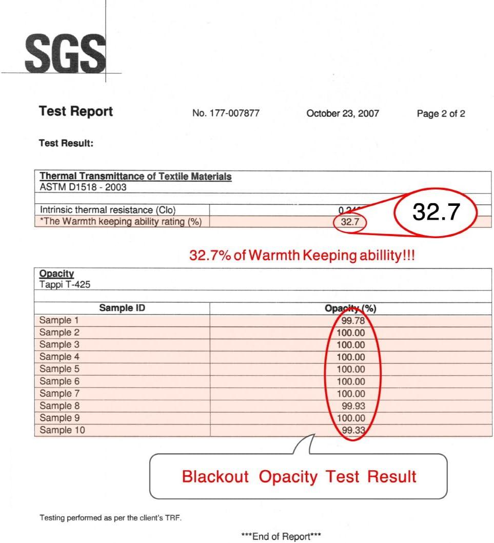 Best Home Fashion uMIXm Mix and Match Tulle Sheer Lace & Solid Blackout 4 Piece Curtain Set â€“ Stainless Steel Nickel Grommet Top (52" W x 96" L â€“ Each Panel, Beige)