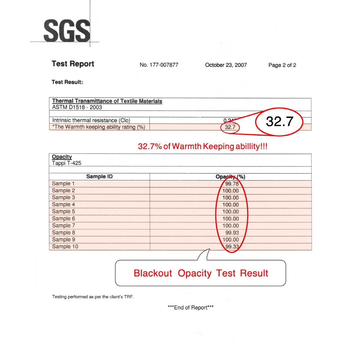 Best Home Fashion uMIXm Mix and Match Tulle Sheer Lace & Solid Blackout 4 Piece Curtain Set â€“ Stainless Steel Nickel Grommet Top (52" W x 96" L â€“ Each Panel, Beige)