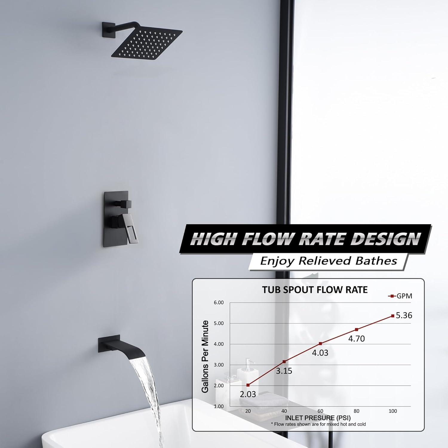 Complete Shower System with Rough in-Valve