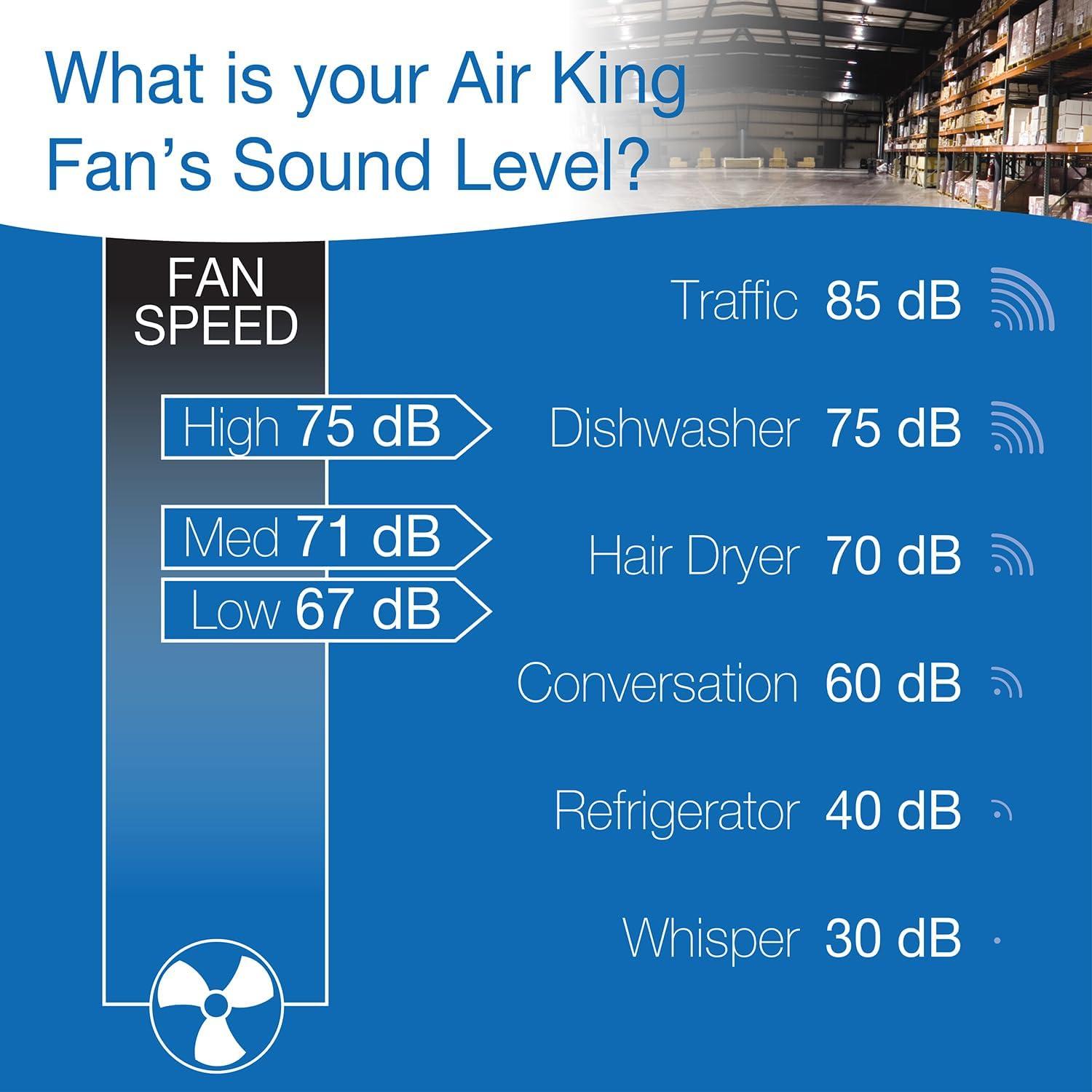 Air King Air King 3-Speed Indoor Industrial Open Motor Pivoting Floor Fan