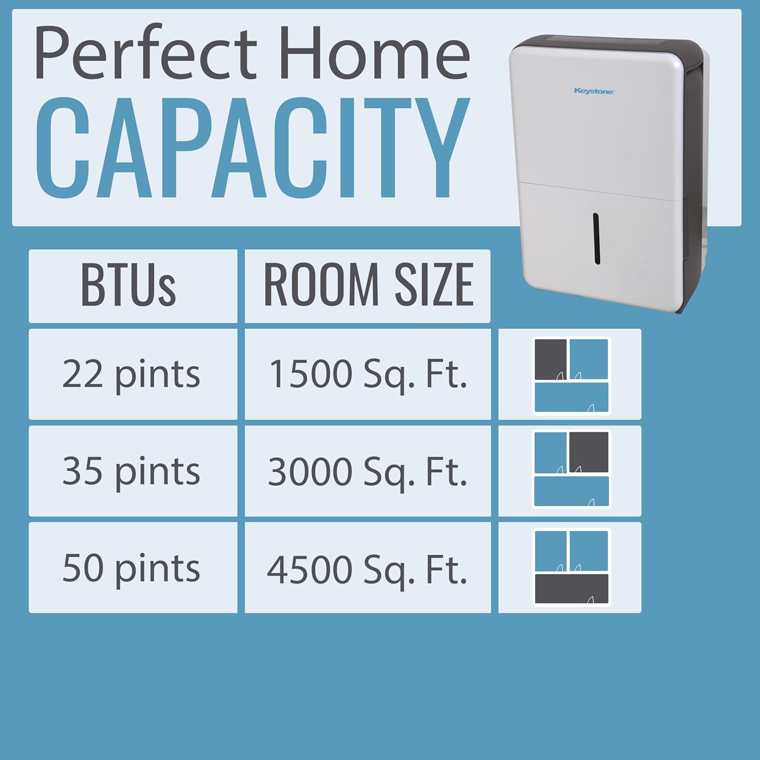 Keystone Energy Star Portable Dehumidifier in White for Rooms up to 1500 Sq. Ft.