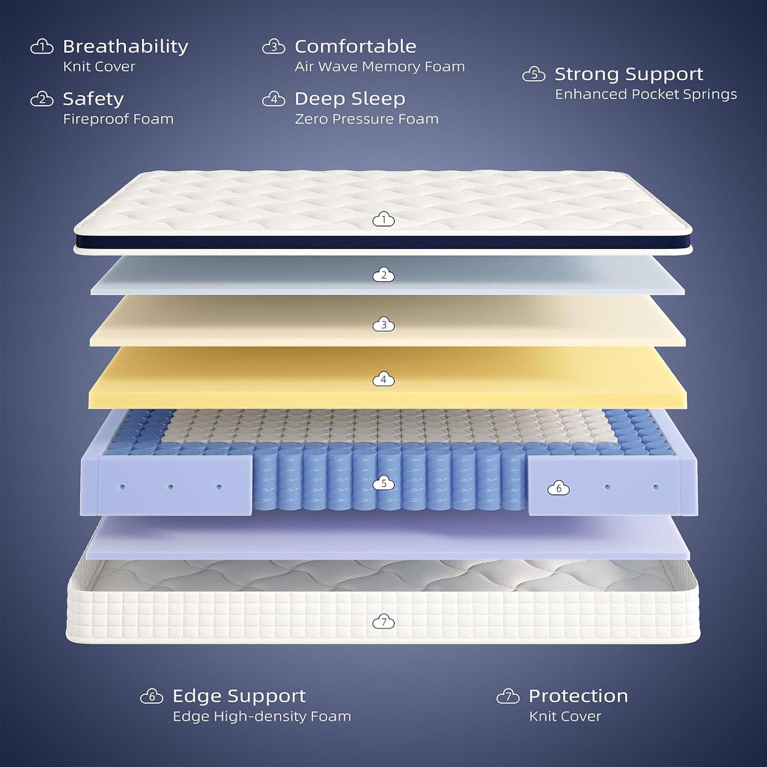 Full Size Hybrid Mattress with Memory Foam and Innerspring