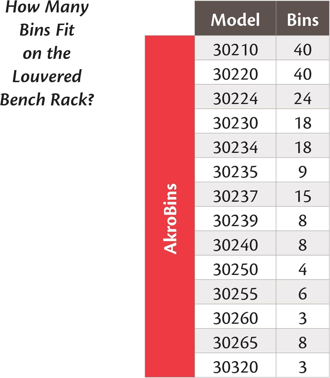 36-Inch Gray Powder Coated Steel Louvered Bench Rack