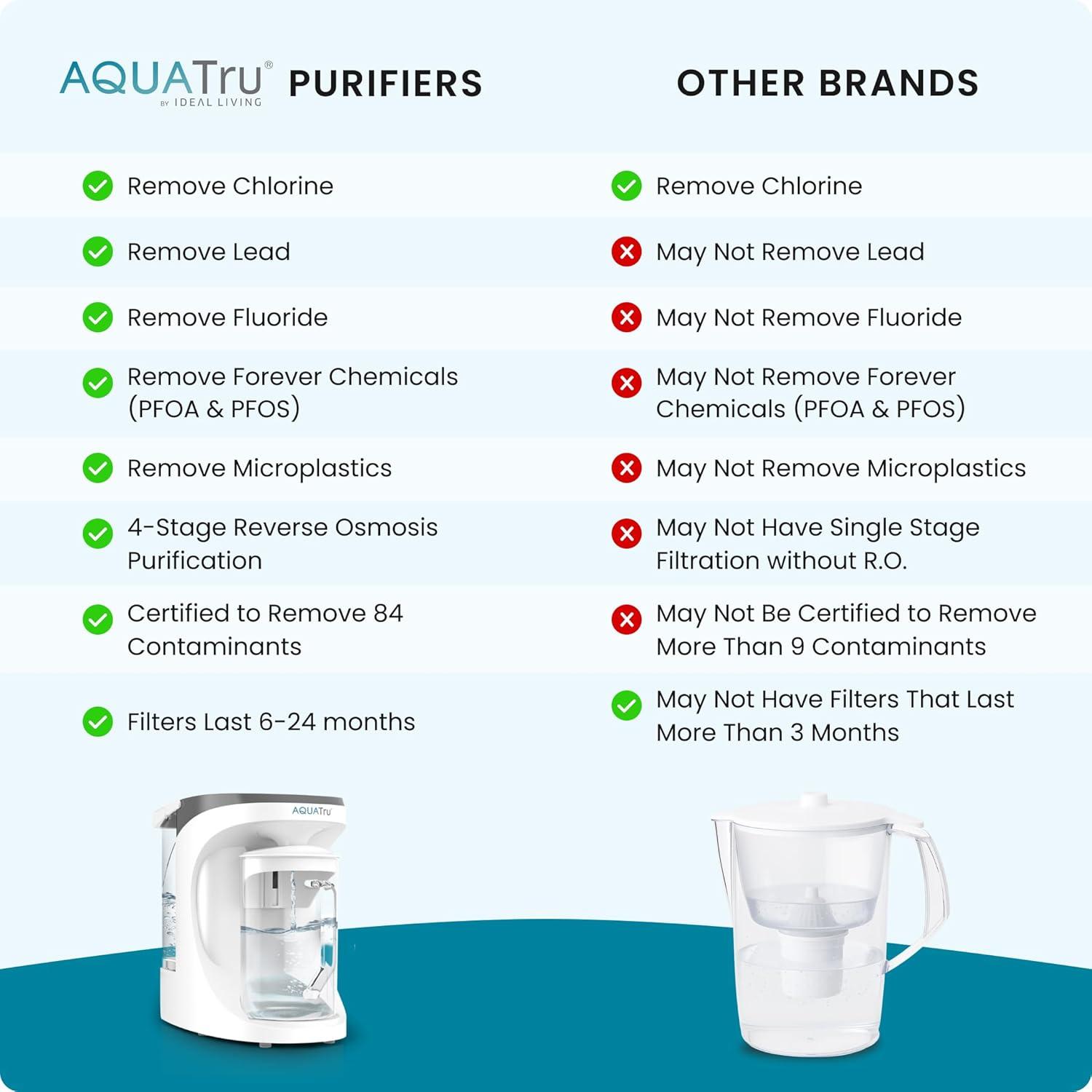 AquaTru Carafe Purificador de Agua de Vidrio para Encimera, 64 Fl Oz