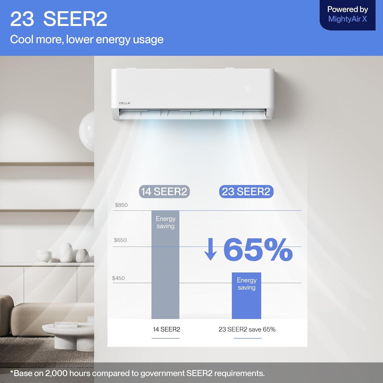 DELLA Optima Series 12,000 BTU Wifi Mini Split AC, Work with Alexa,Energy Star 208/230V 23 SEER2 Cools Up to 550 Sq.Ft Inverter Air Conditioner w/1 Ton Pre-Charged Heat Pump & 16.4ft Installation Kits