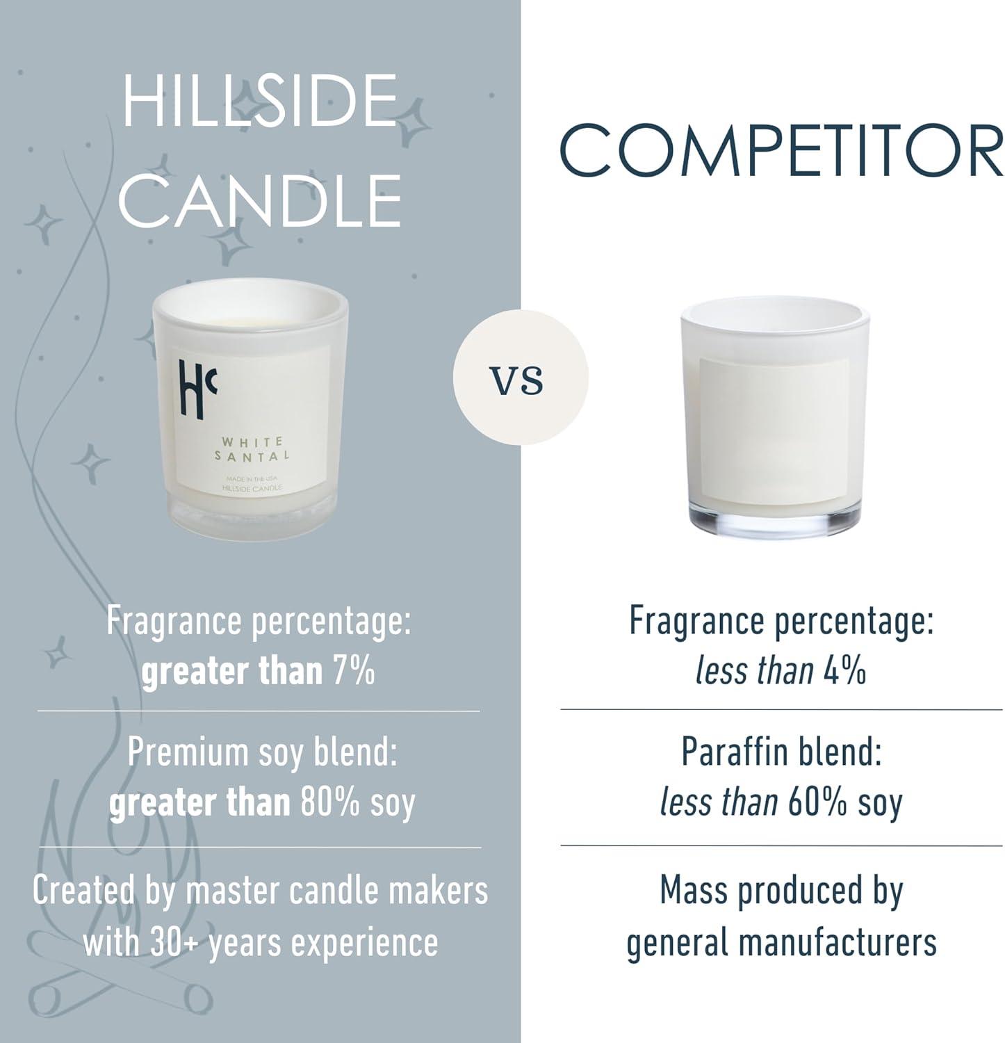 Hillside Candle White Santal Single Wick Soy Candles, Luxury Scented Candles for Home - Up to 60 Hour Burn Time, Cruelty-Free Soy Wax Blend - Lily of The Valley Fragrance, Notes of Wood & Musk (9 oz)