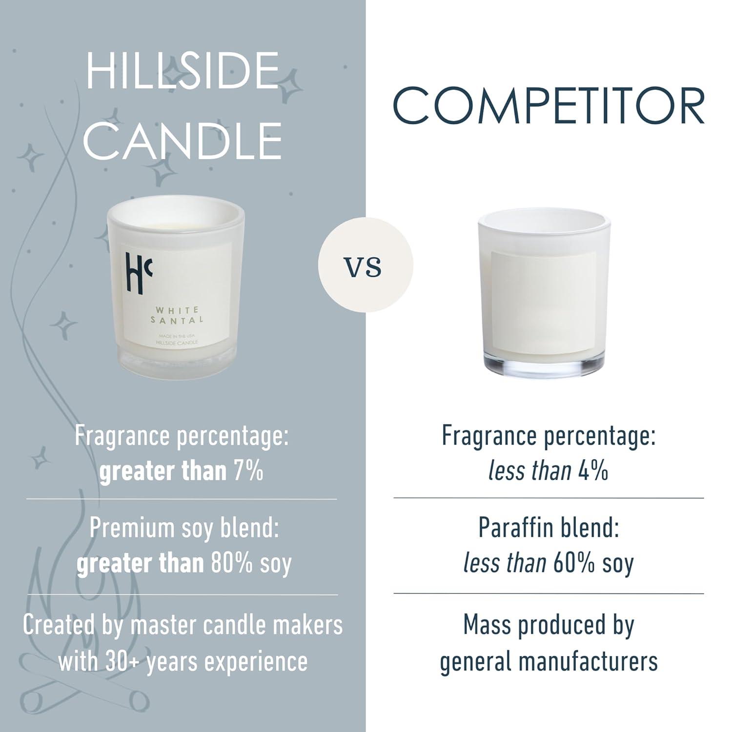 Hillside Candle White Santal Single Wick Soy Candles, Luxury Scented Candles for Home - Up to 60 Hour Burn Time, Cruelty-Free Soy Wax Blend - Lily of The Valley Fragrance, Notes of Wood & Musk (9 oz)