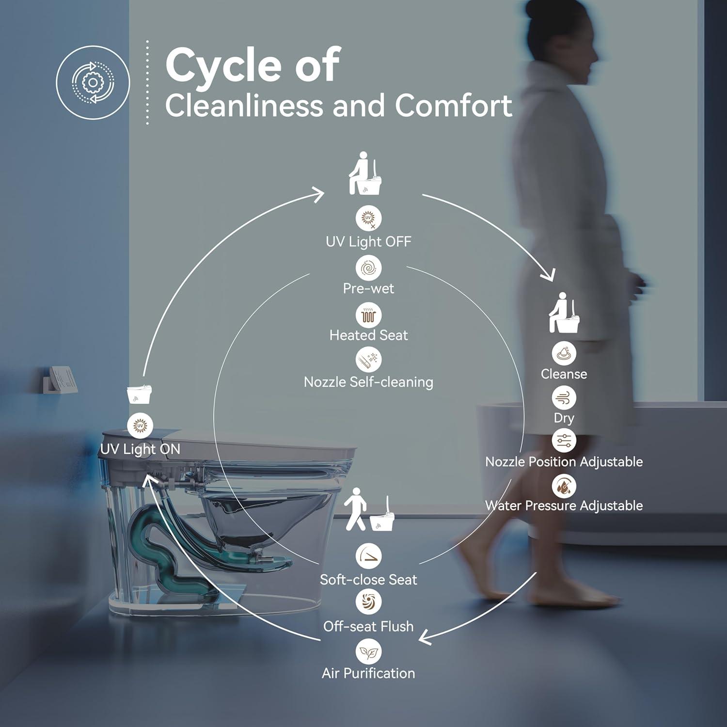 Smart Toilet with Bidet Built-in Filtered Water Cleaning, Instant Warm Water & Heated Seat, Smart Bidet Toilet with Auto/Blackout Flush, Dryer, Deodorization, Night Light & Digital Display