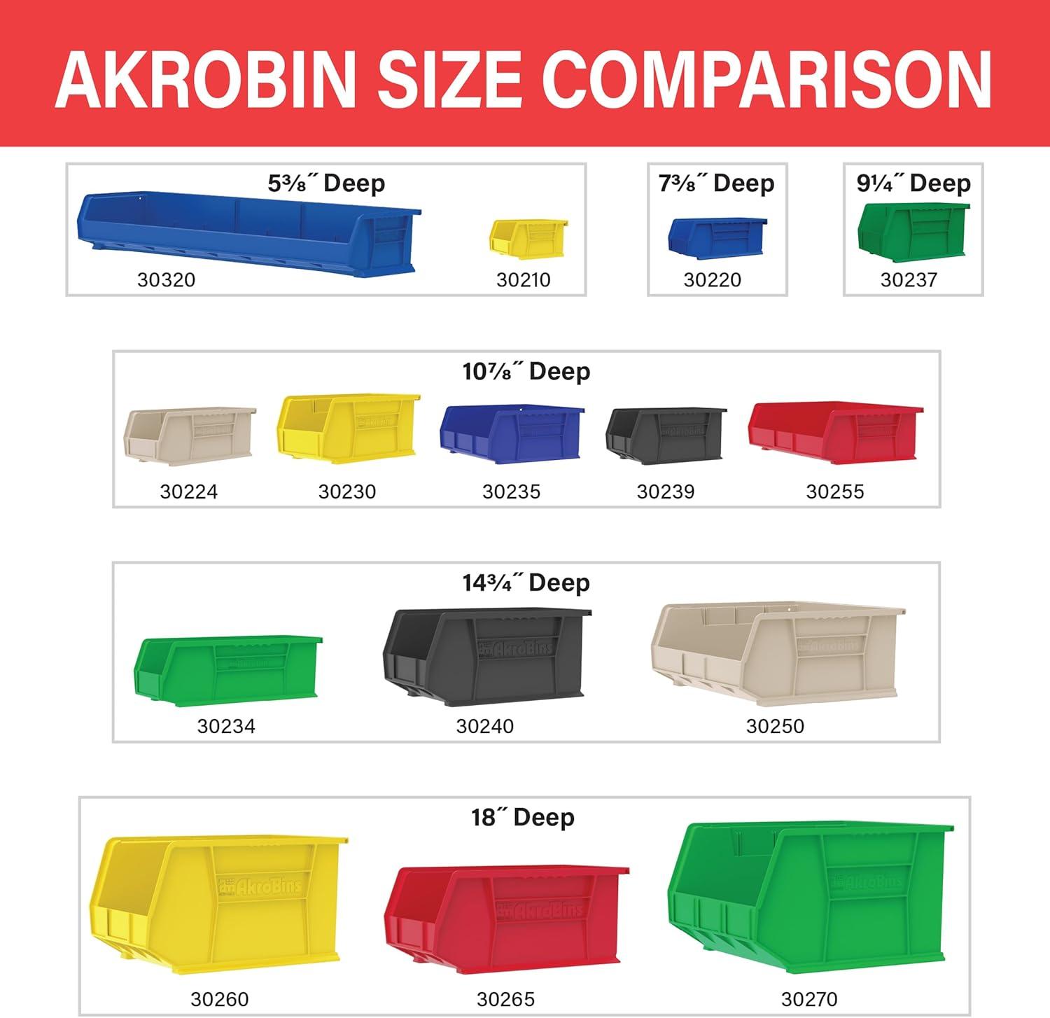 Akro-Mils Stackable Storage Bins, AkroBins 30210 Stacking Organizer, 5"x4"x3", Red, 6-Pack
