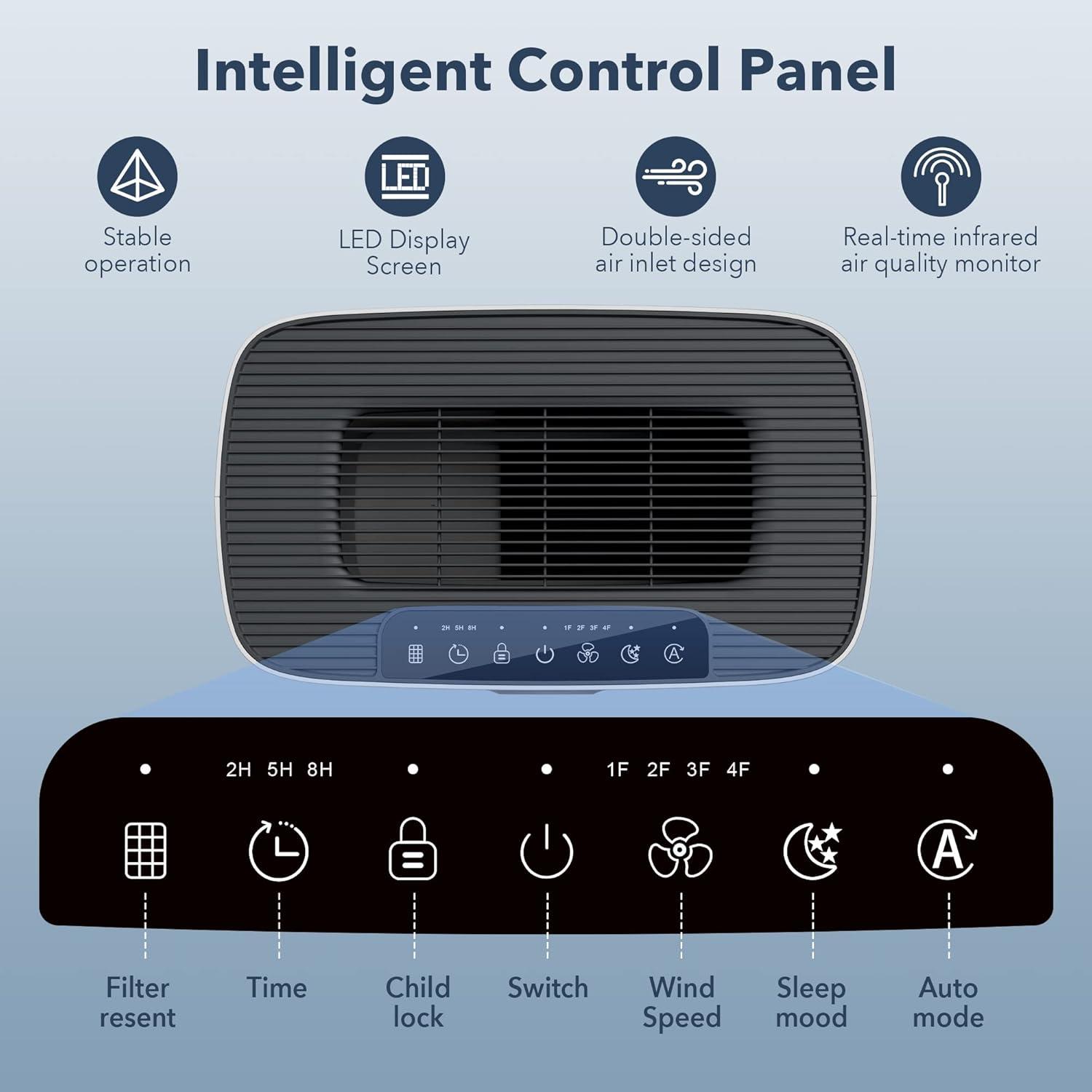 MORENTO Air Purifiers for Home Large Room up to 1076 Sq Ft with PM 2.5 Display Air Quality Sensor,Remove 99.97% of Pet Hair with Double-Sided Air Inlet, 24db, Black, 1 Pack
