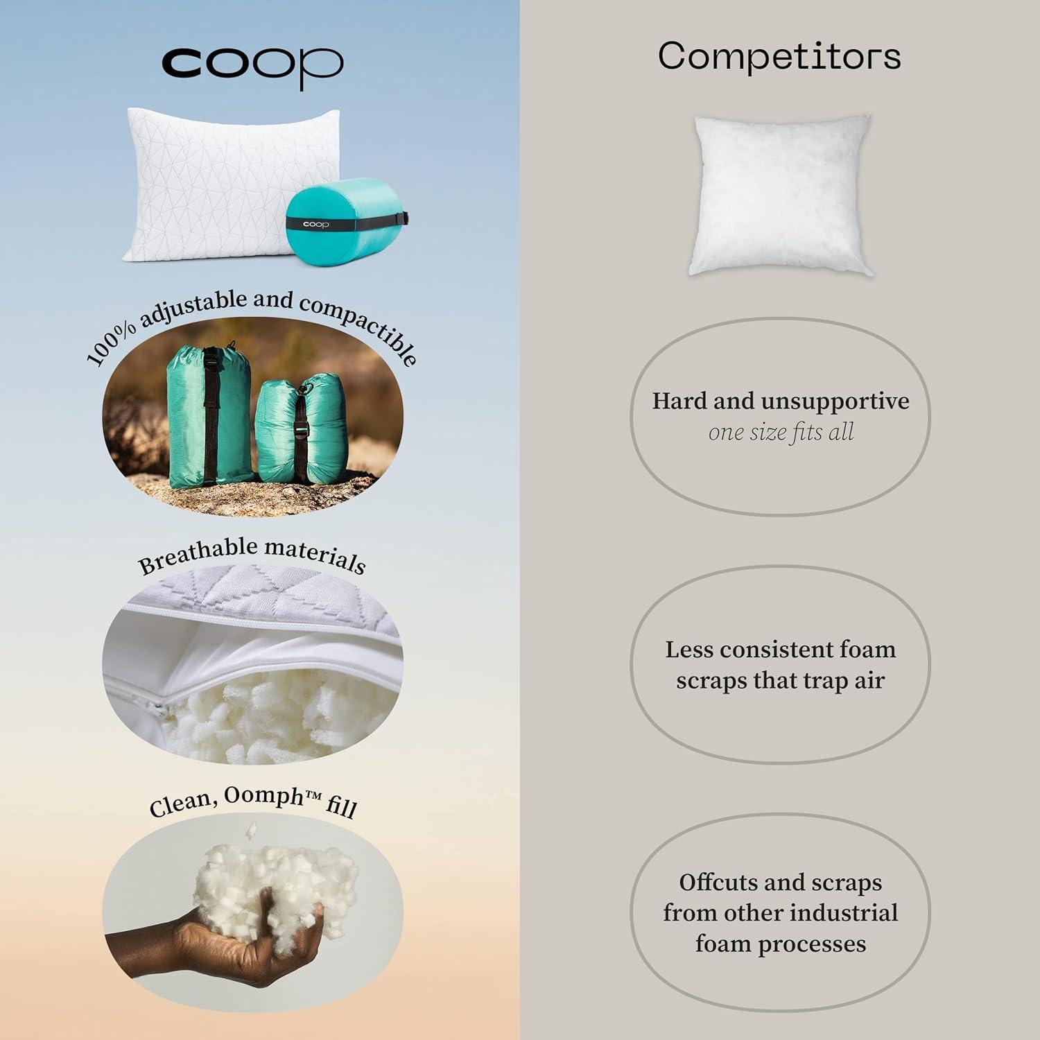 Coop Home Goods Adjustable Travel Pillow - 1 Camping Pillow and 1 Grey Pillowcase Bundle w/ Compressible Stuff Sack
