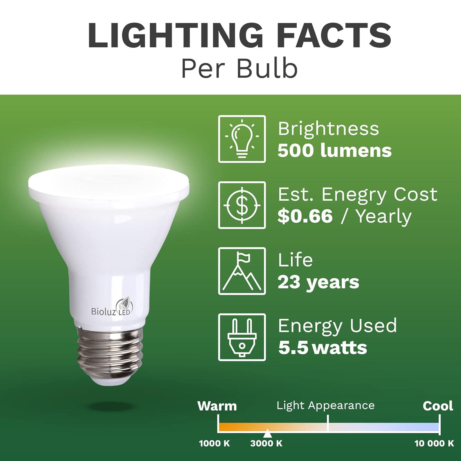 4 Pack Bioluz LED PAR20 LED Bulb Dimmable Outdoor Indoor Spot Light 3000K Soft White UL Listed