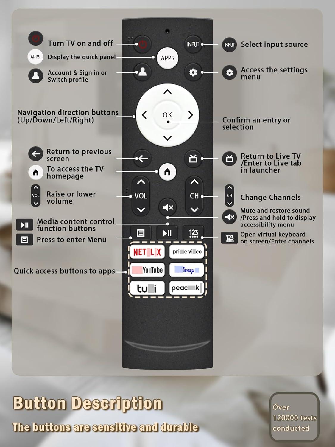 (Pack of 2)ZOUYUE Universal Remote for All Samsung TV,Compatible for All Samsung Smart TV LED LCD HD TV