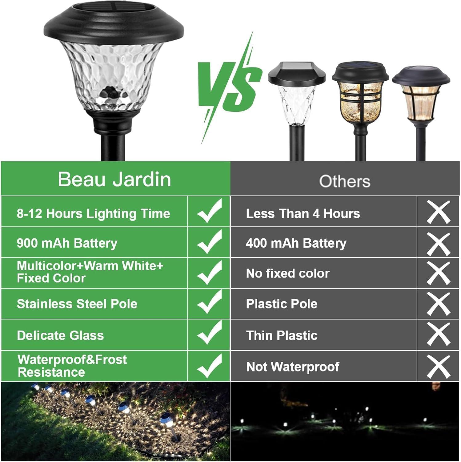 Beau Jardin 8 Pack Solar Pathway Lights with Glass LED