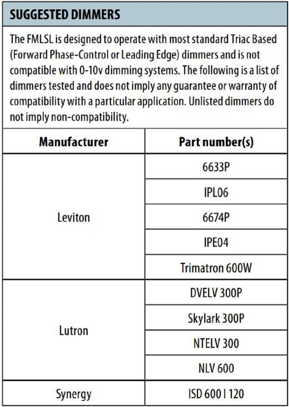 LED Flush Mount