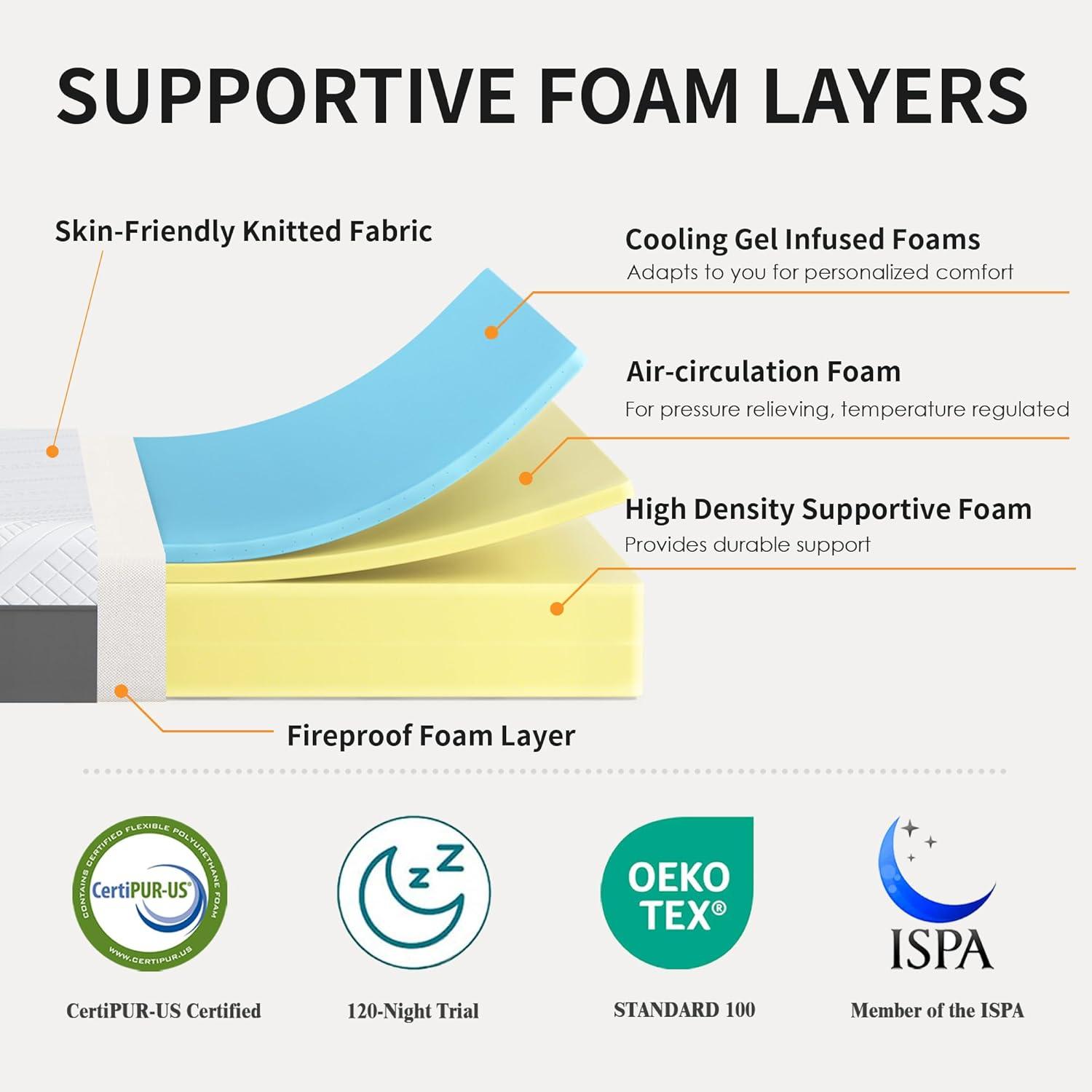 Alwyn Home Medium Hybrid Mattress In a Box