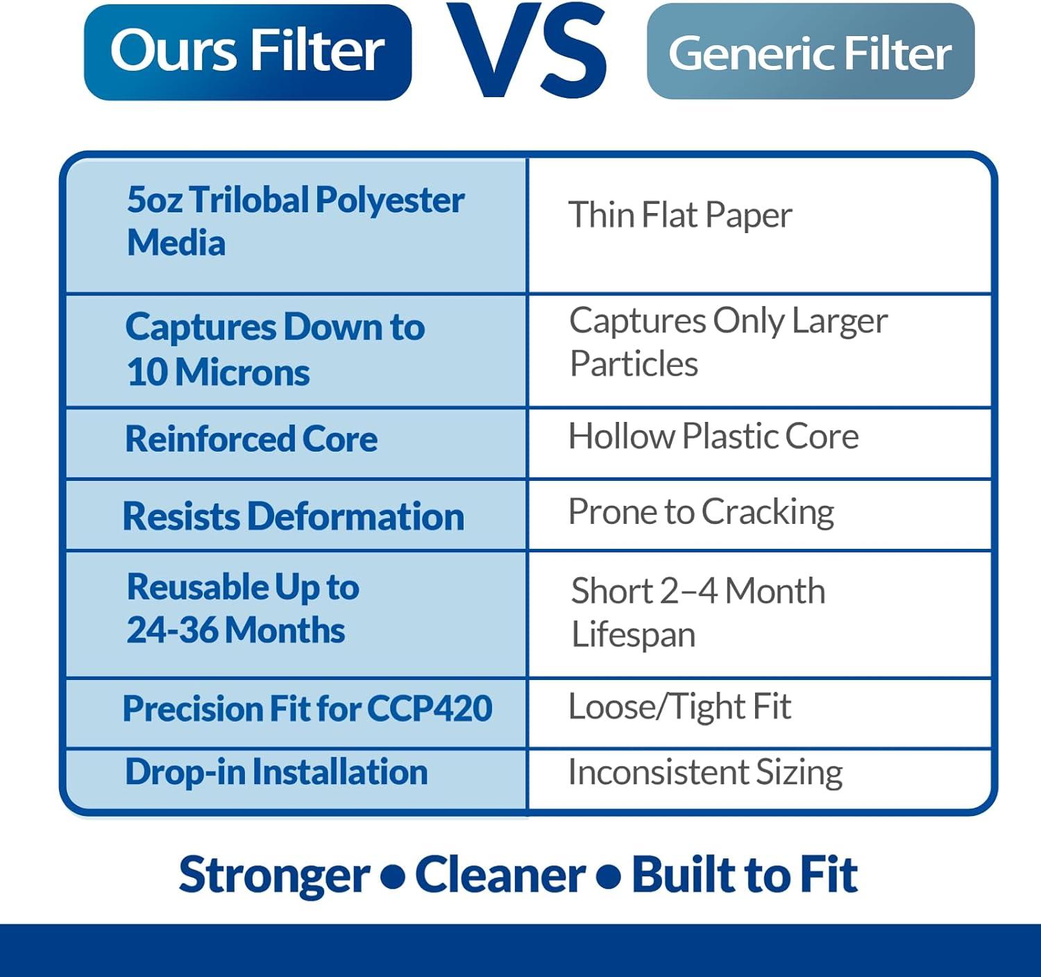 Wowreed Wowreed Pool Filter Compatible with CCP420,C-7471,4 pack (Set of 4)