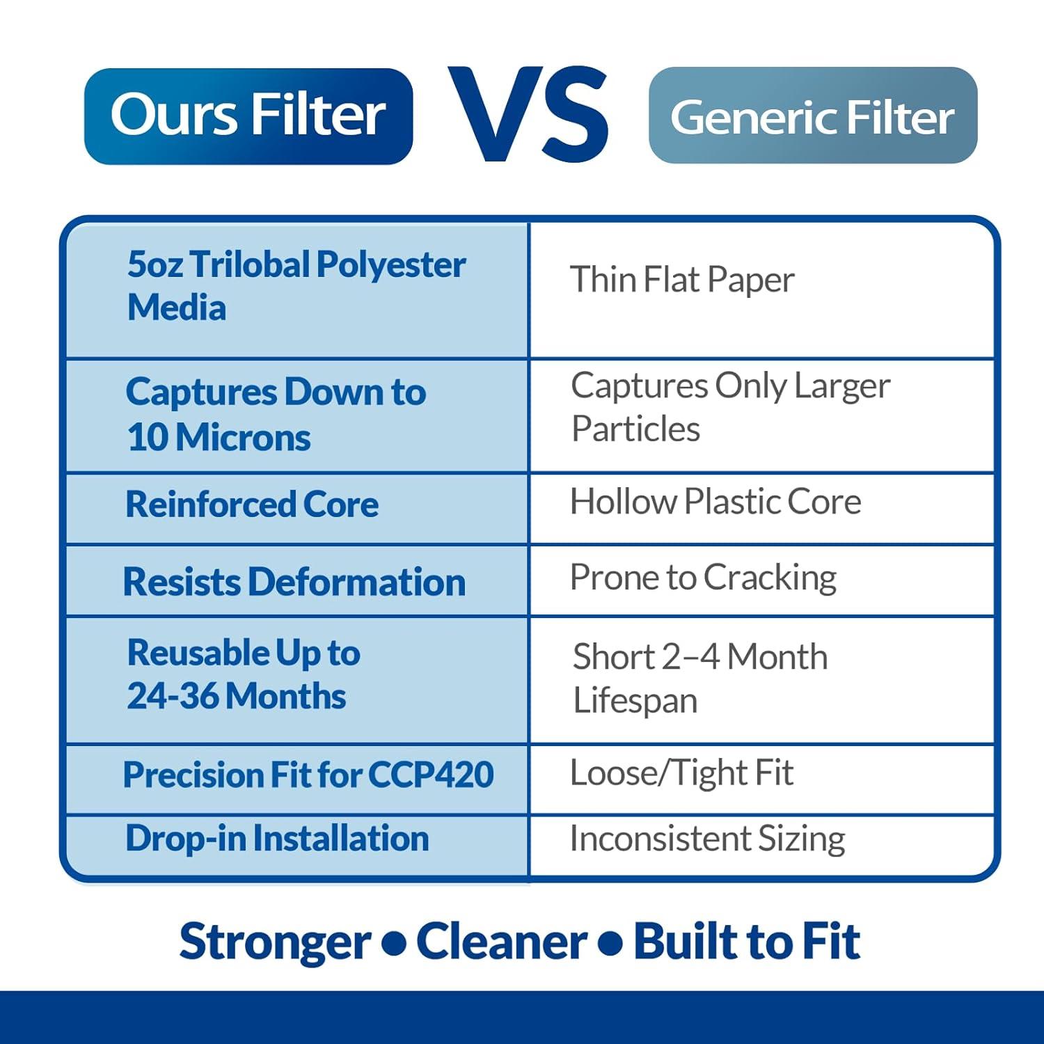 Wowreed Wowreed Pool Filter Compatible with CCP420,C-7471,4 pack (Set of 4)