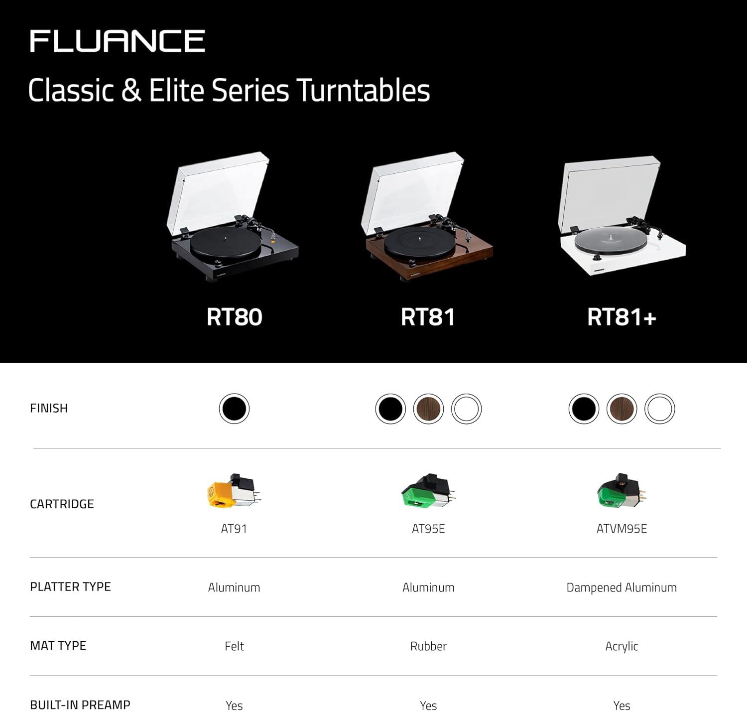 Fluance RT81 Elite High Fidelity Vinyl Turntable Record Player with Audio Technica AT95E Cartridge, Belt Drive, Preamp - Piano Black