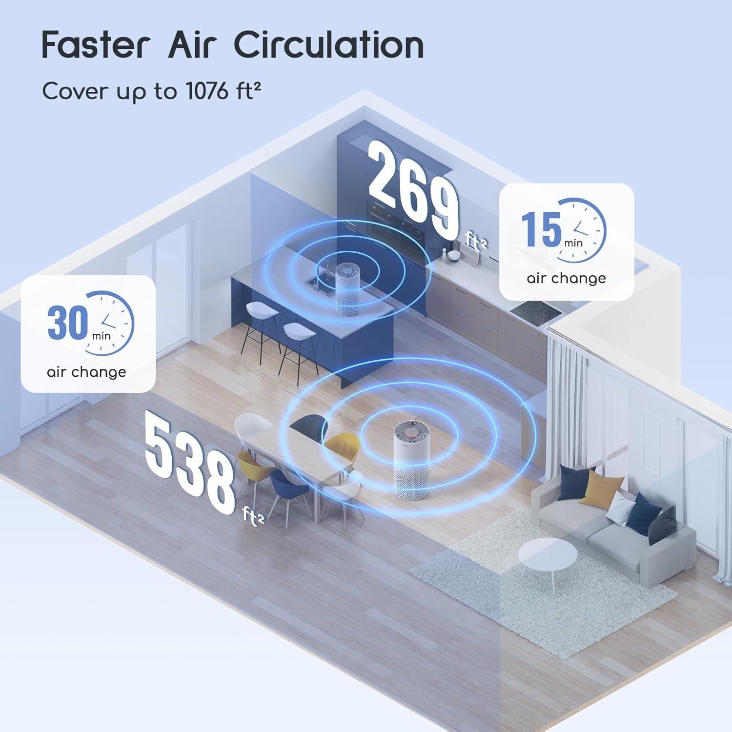 Afloia White HEPA Air Purifier with Odor Absorbing Filter