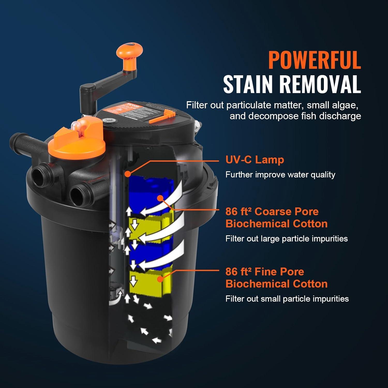 KFFKFF Biological Pressure Pond Filter, Suitable for 3200 Gallons, Equipped with 13W UV-C Lamp, 2630 GPH, Pressurized Pond Filtration System Equipment for Fountain Pool