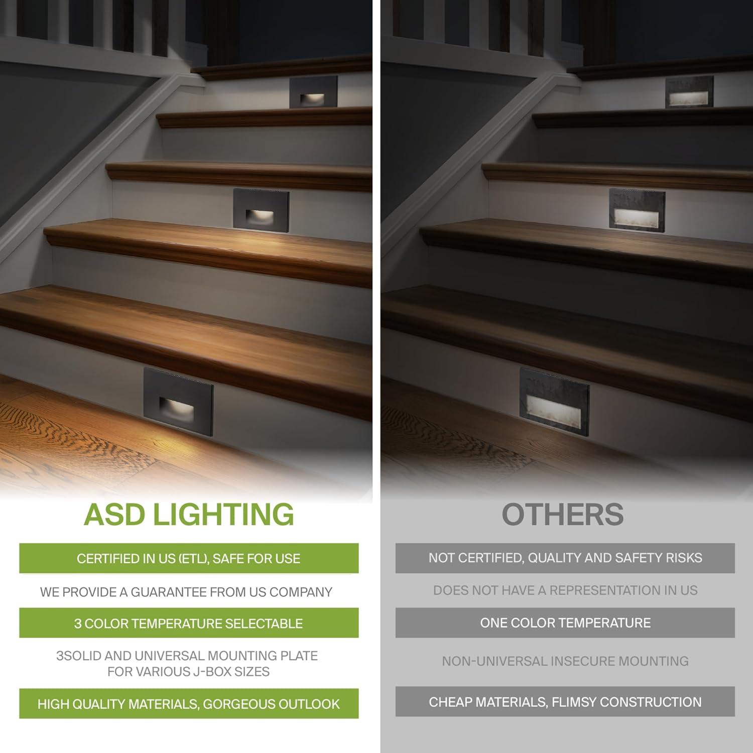 ASD LED Step Light Fixture | 3W 120LM 3000K-5000K 120V | 3CCT, Motion Sensor, Photocell, Waterproof, ETL Listed | Dusk To Dawn Outdoor Stair Lighting, Staircase Spotlight | Dark Bronze