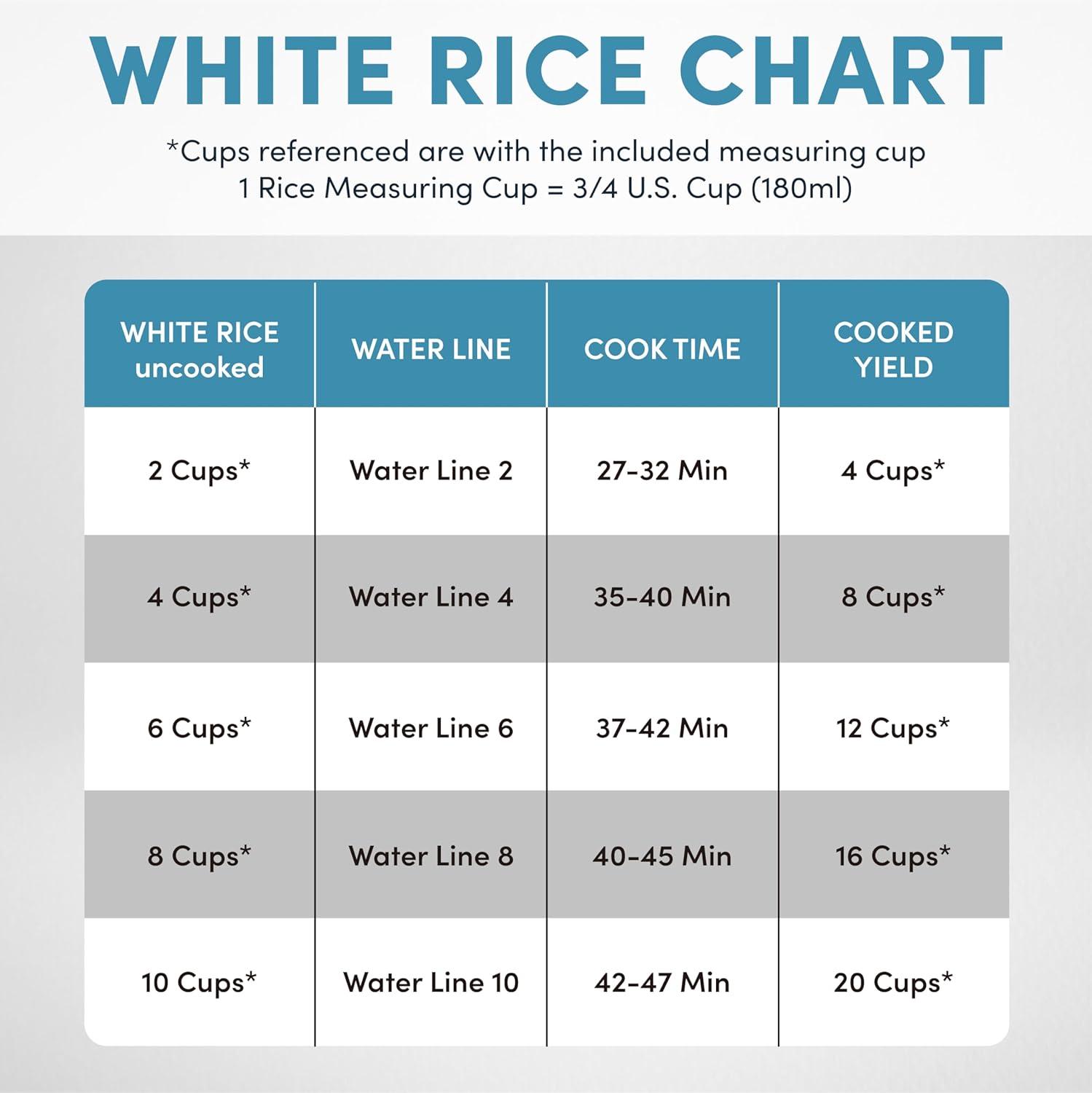 Aroma AROMA® Professional Digital Rice Cooker, 10-Cup (Uncooked) / 20-Cup (Cooked), Multicooker, Slow Cooker, 5 Qt