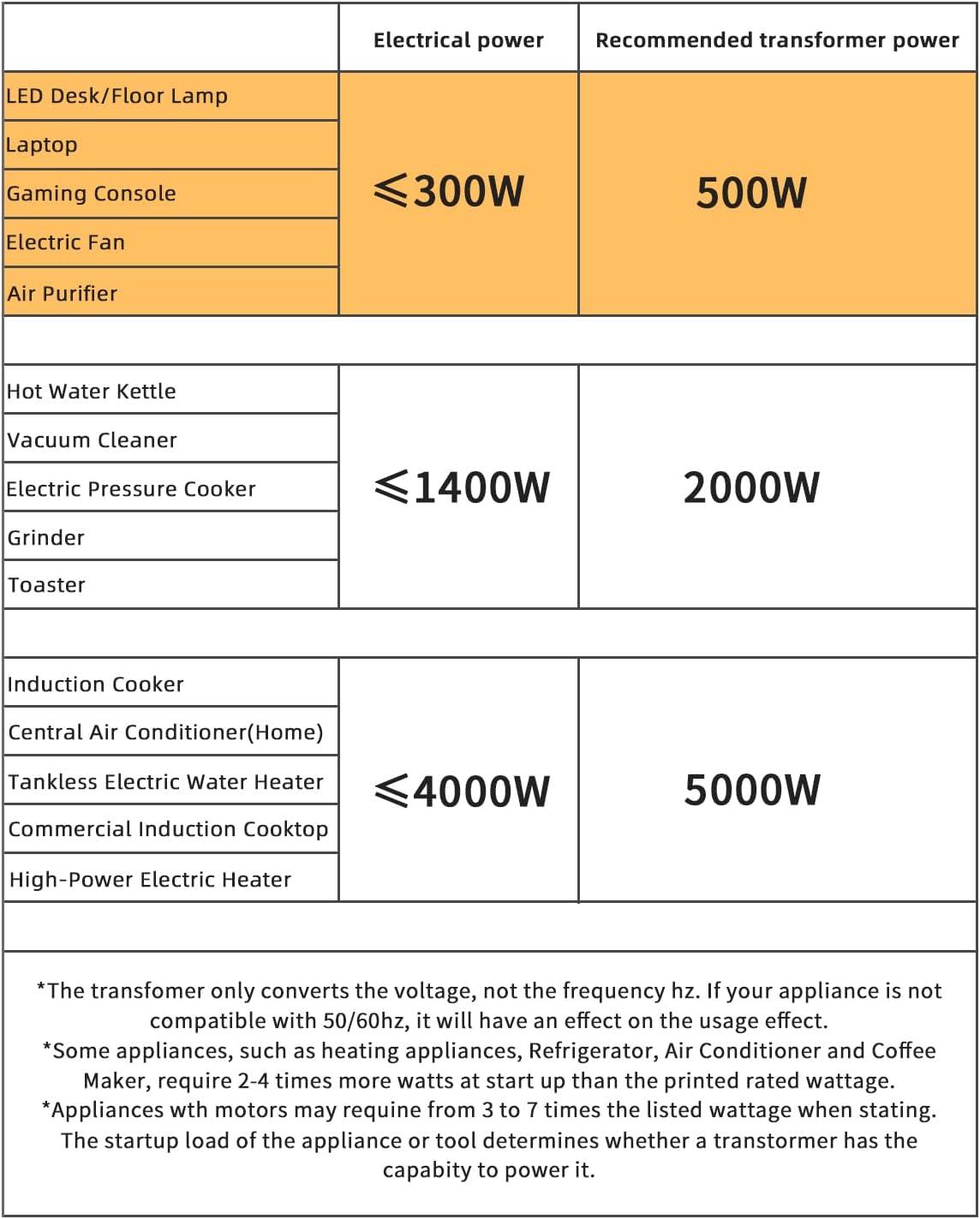 LVYUAN 500 Watt Voltage Transformer Converter Step Up/Down 110V 120V to 220V-240V / 220V-240V to 110V 120V