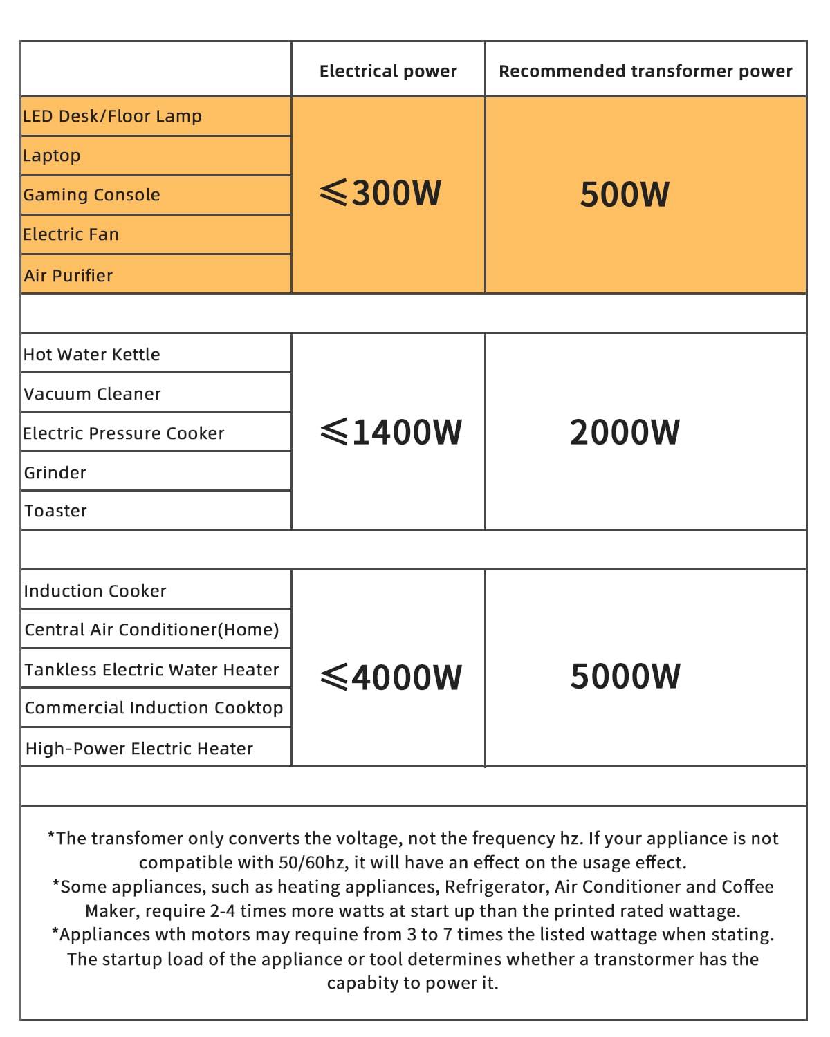 LVYUAN 500 Watt Voltage Transformer Converter Step Up/Down 110V 120V to 220V-240V / 220V-240V to 110V 120V