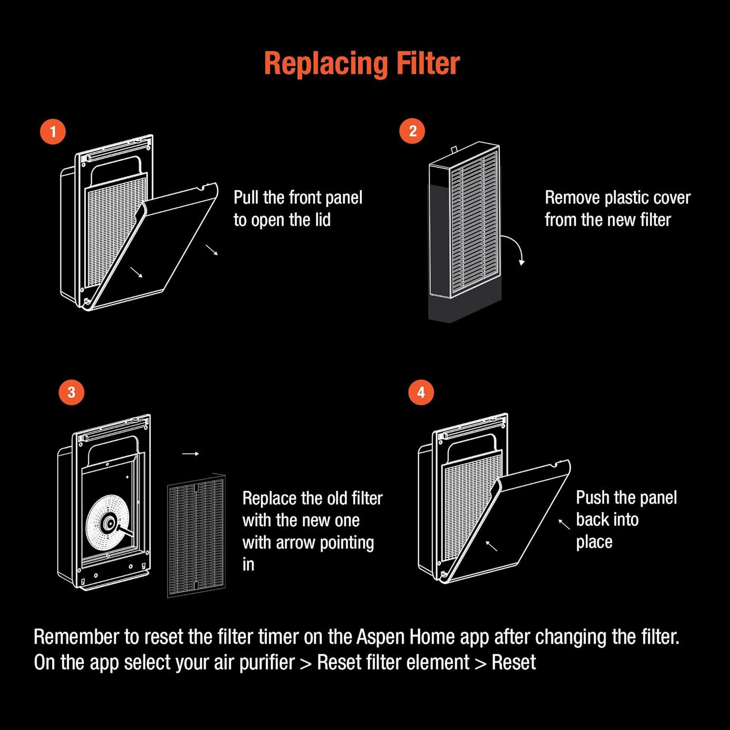 THE ASPEN Smart Air Purifier for Large Rooms  (Maximum 1500  Sq.Ft), H13 True HEPA Filter with PM2.5 Sensor/Alexa & Google/App Control/ Scheduling/ Removes 99.97% Particles