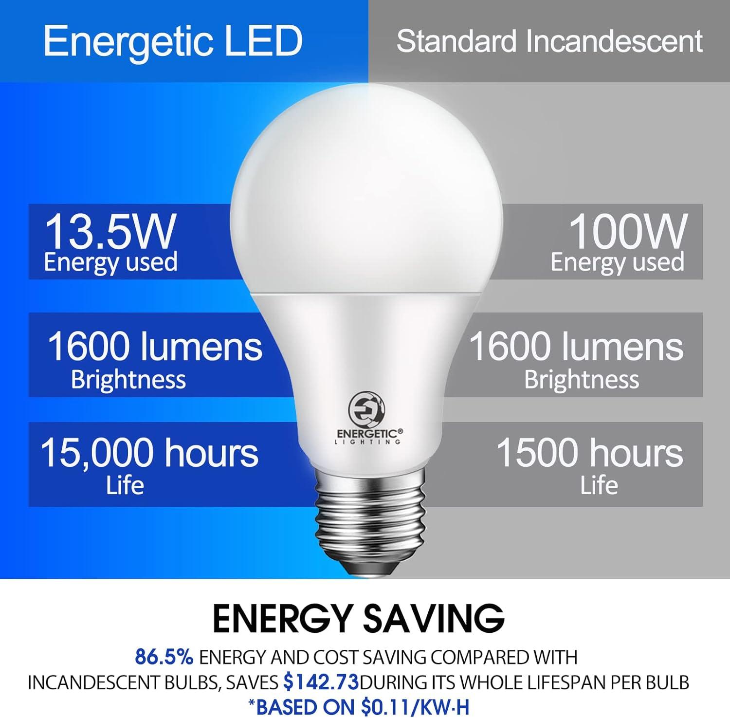 13.5W A19 LED Light Bulb,100W Equivalent E26 Base, Non-Dimmable, 1600 Lumens，UL Listed