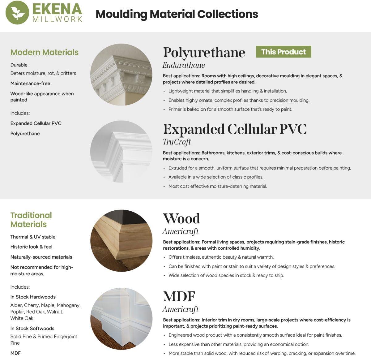 Ekena Millwork 5 7/8"H x 5 7/8"P x 8 3/8"F x 94 1/2"L Kent Crown Moulding