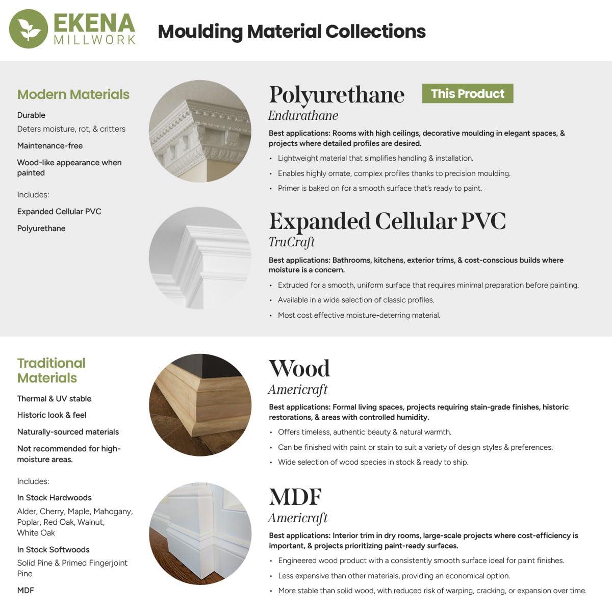 Ekena Millwork 4"H x 5"D Inside Corner Matches for Moulding