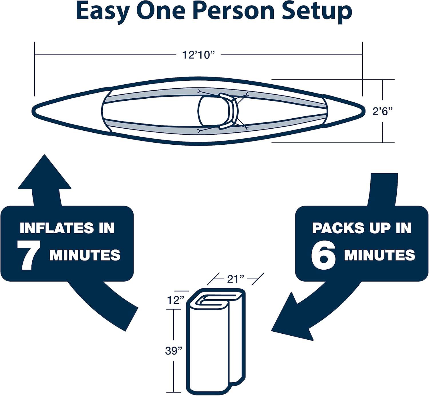 Sea Eagle RazorLite Inflatable Kayak - Lightweight, Drop Stitch, High Speed Inflatable Kayak for Touring - Solo or Tandem - w/Tall Back Seat(s), Paddle(s), Backpack, Skeg & Pump - Pro Package