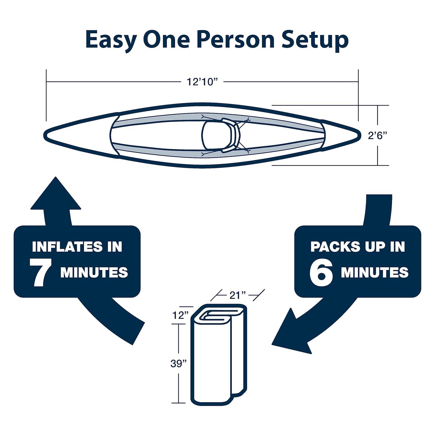 Sea Eagle RazorLite Inflatable Kayak - Lightweight, Drop Stitch, High Speed Inflatable Kayak for Touring - Solo or Tandem - w/Tall Back Seat(s), Paddle(s), Backpack, Skeg & Pump - Pro Package