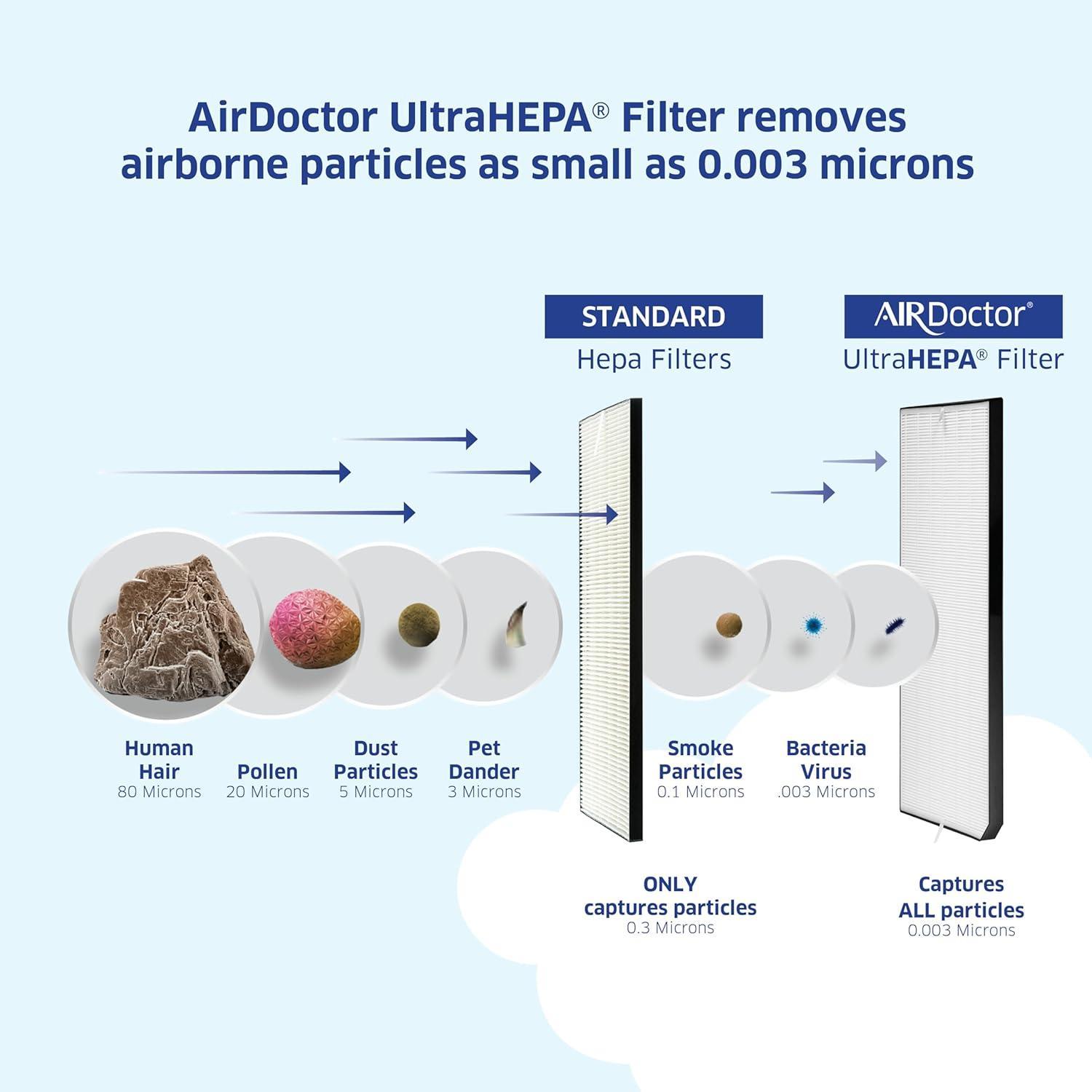 AirDoctor AD3000 / AD3500 UltraHEPA Replacement Universal Filter