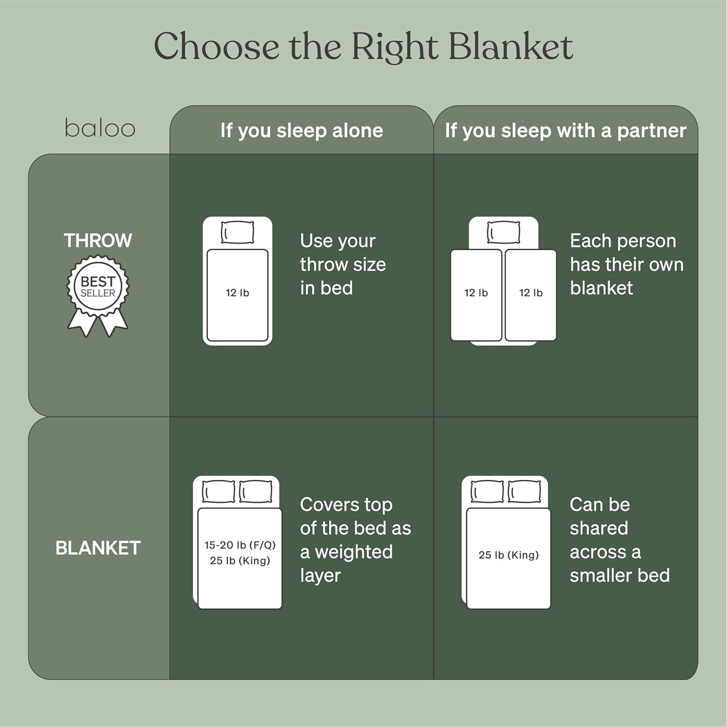 Baloo Living Baloo Living Cool Cotton Weighted Blanket