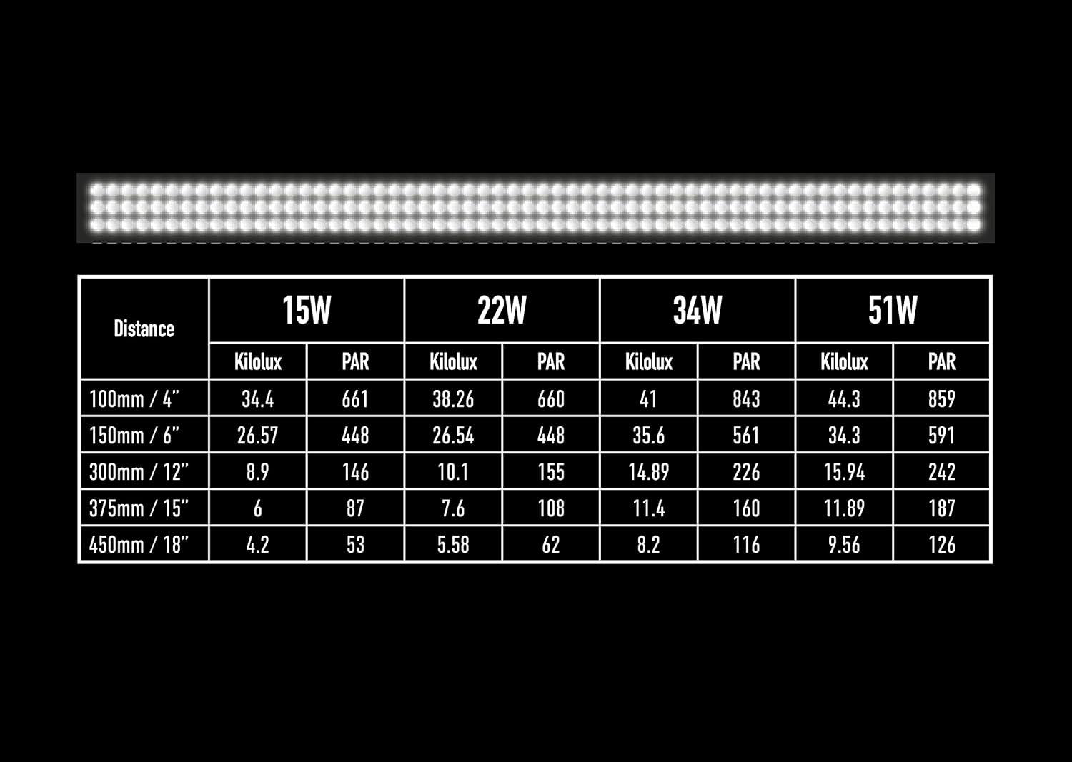 Jungle Dawn High Output LED BAR 15 Watt 12 inch