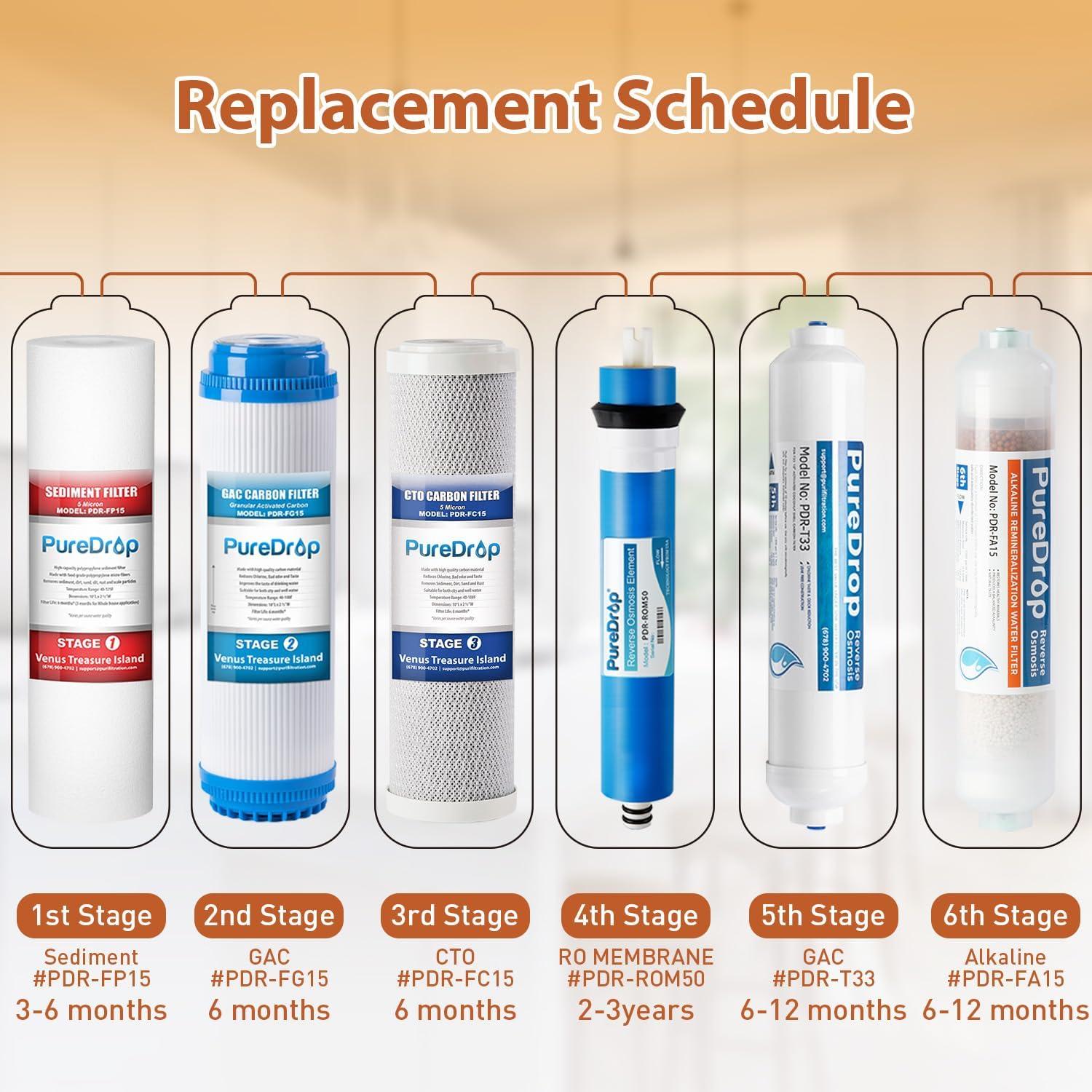 Reverse Osmosis Alkaline Water Filtration System