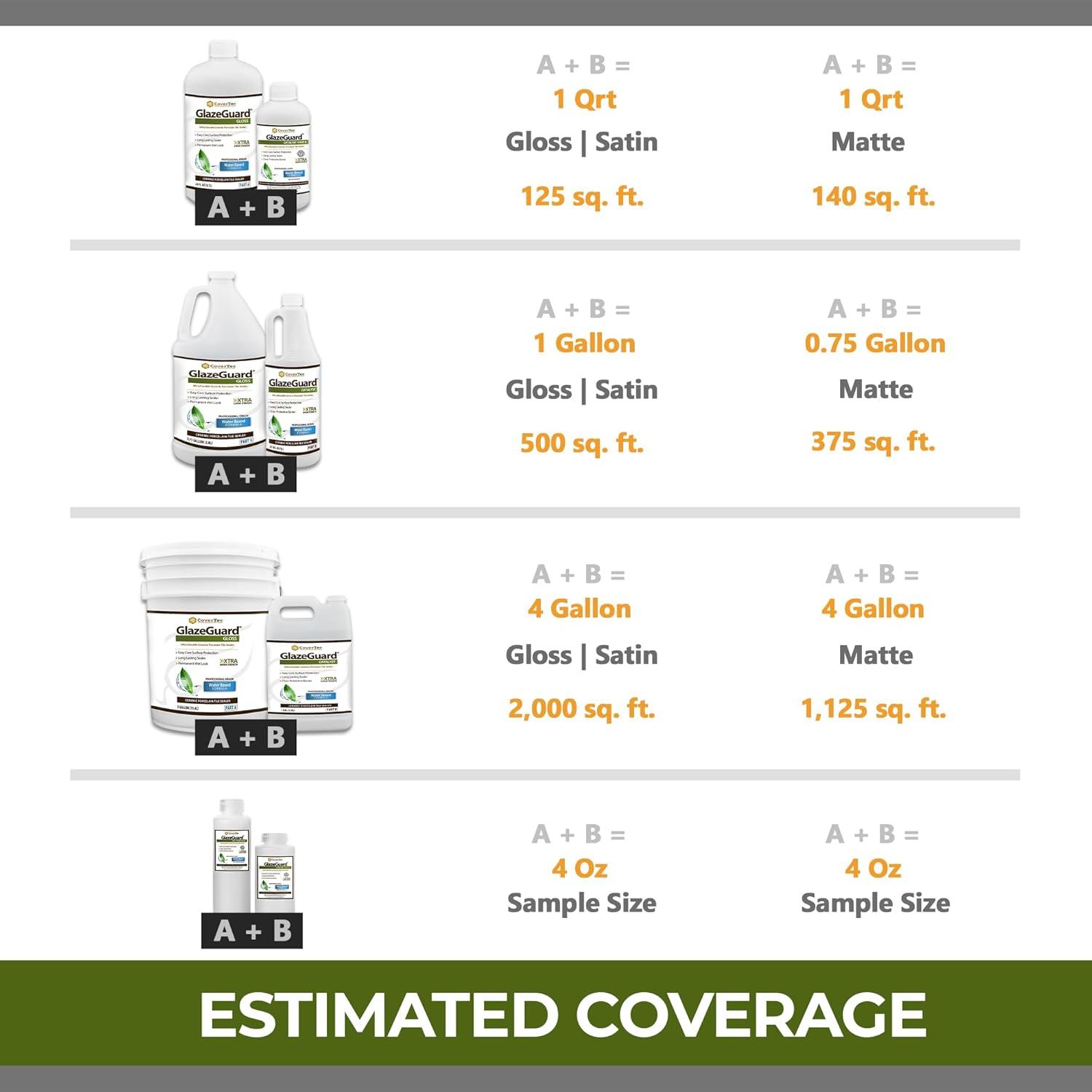 CoverTec GlazeGuard Gloss Ceramic & Porcelain Tile Sealer, Wet Look, 32 oz