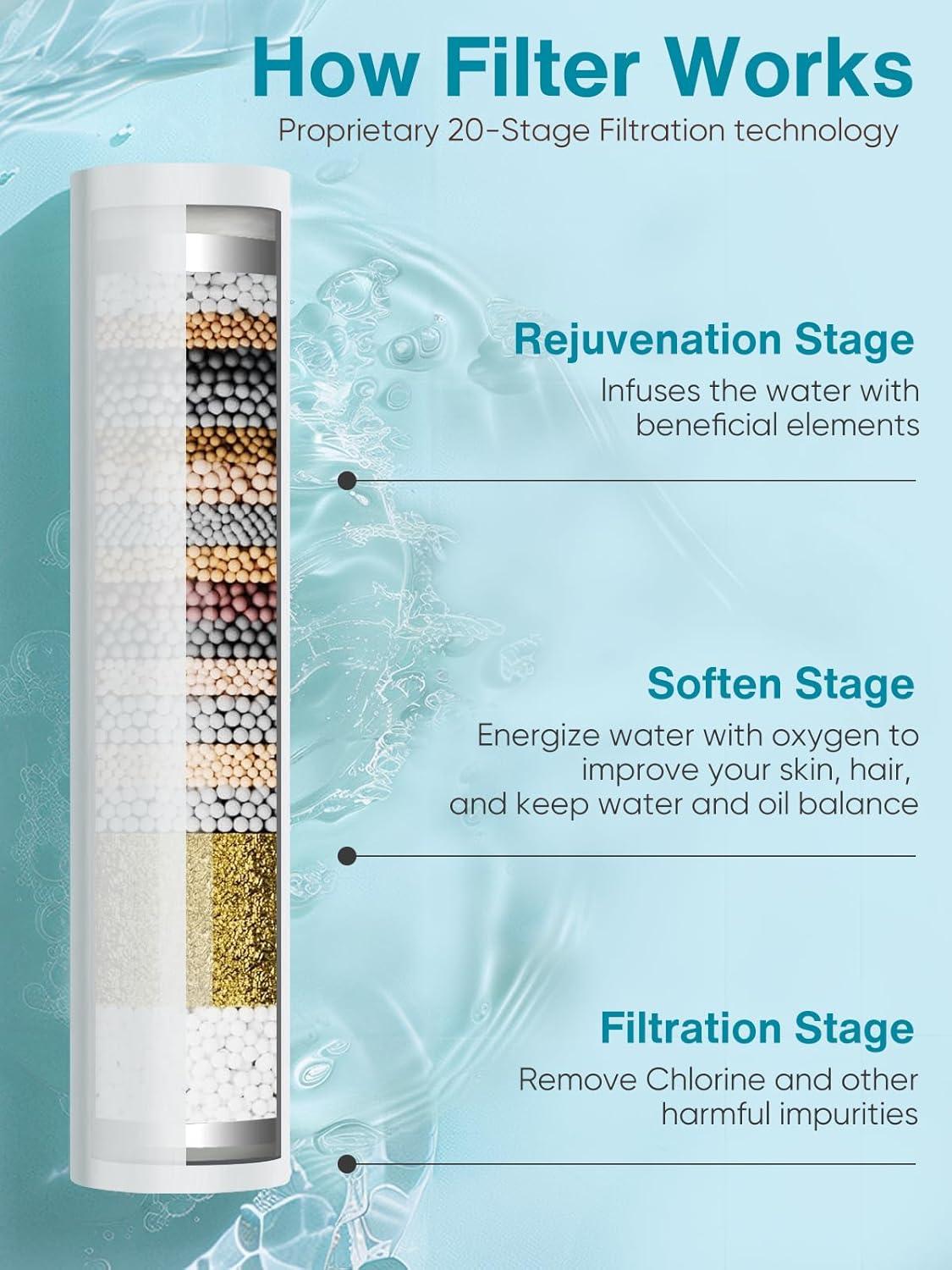 Easy To Install And Use: This Shower Heads With Handheld Spray Combo Truly Easy To Install With Universal G1/2 Threaded Connector For Any Standard Shower Pipe Or Water Pipe. Easy To Install In Minutes Without Any Tools, No Need To Hire A Plumber