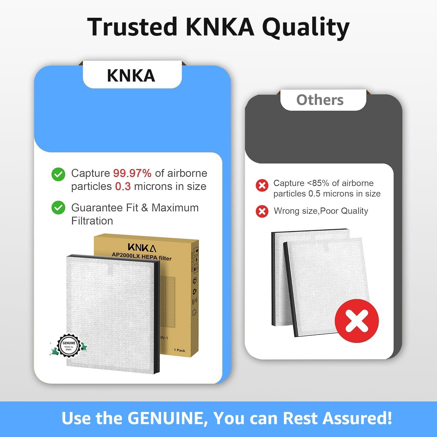 KNKA Air Purifier, HEPA Air Purifiers for Large Rooms up to 2500 Sq. ft., Air Cleaner with Air Quality Monitor, Smart WiFi, and Aromatherapy, for Allergies, Pets, Odors, Dust, Pollen, and Smoke