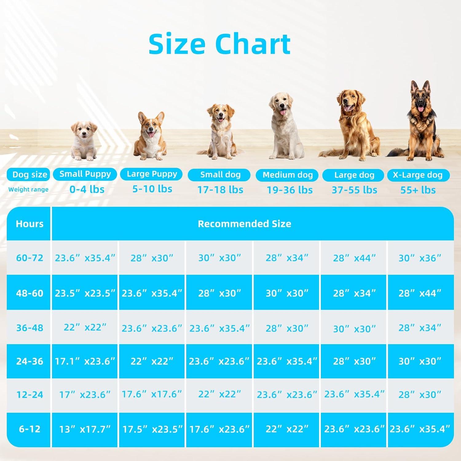 FluffyDream Super Absorbent Waterproof Dog and Puppy Pet Training Pad, Housebreaking Pet Pad,Blue (23.6"x35.4"(60PCS))